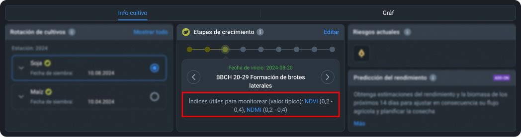 Índices úteis