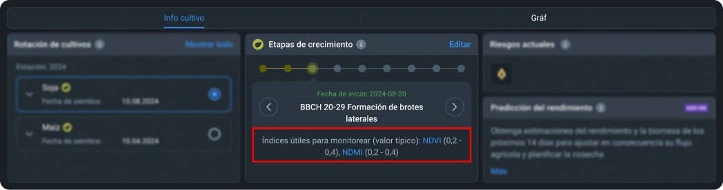 Índices úteis