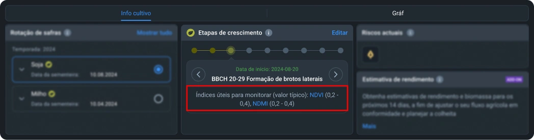 Índices útiles