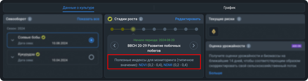 Полезные индексы