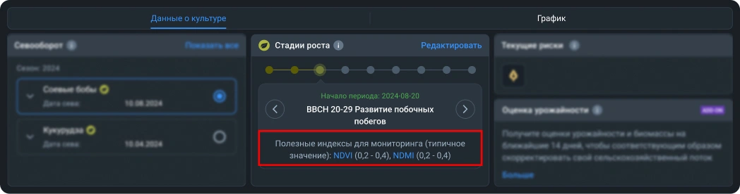 Полезные индексы