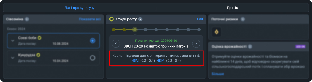 Корисні індекси