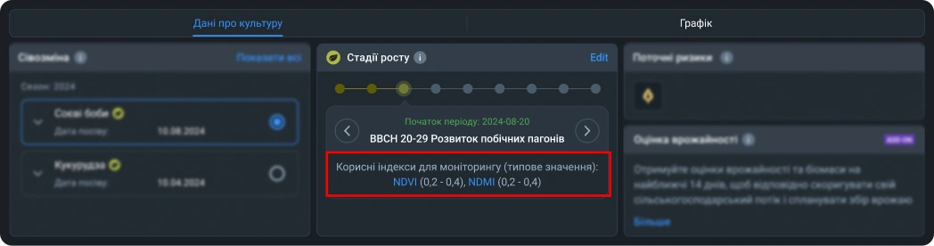 Корисні індекси
