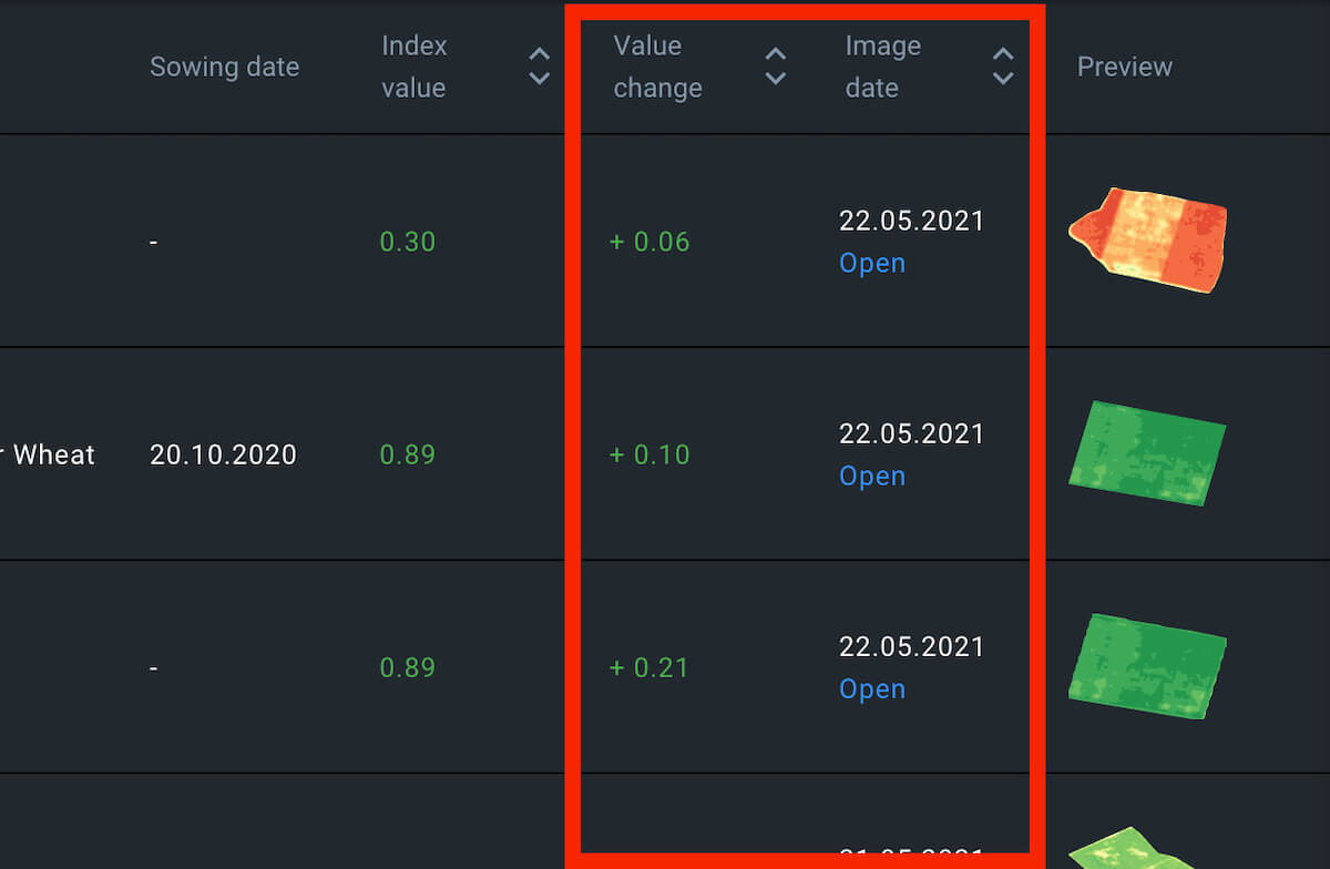 value change numbers