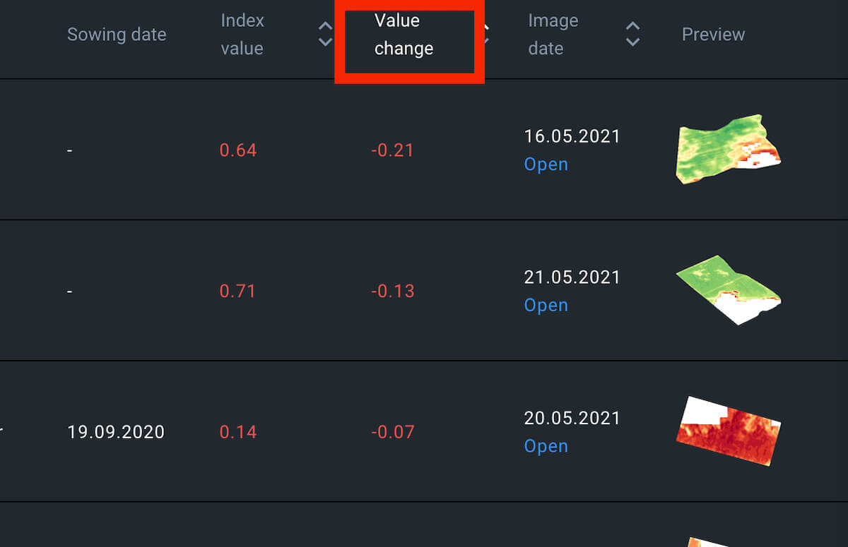 value change on parameters line