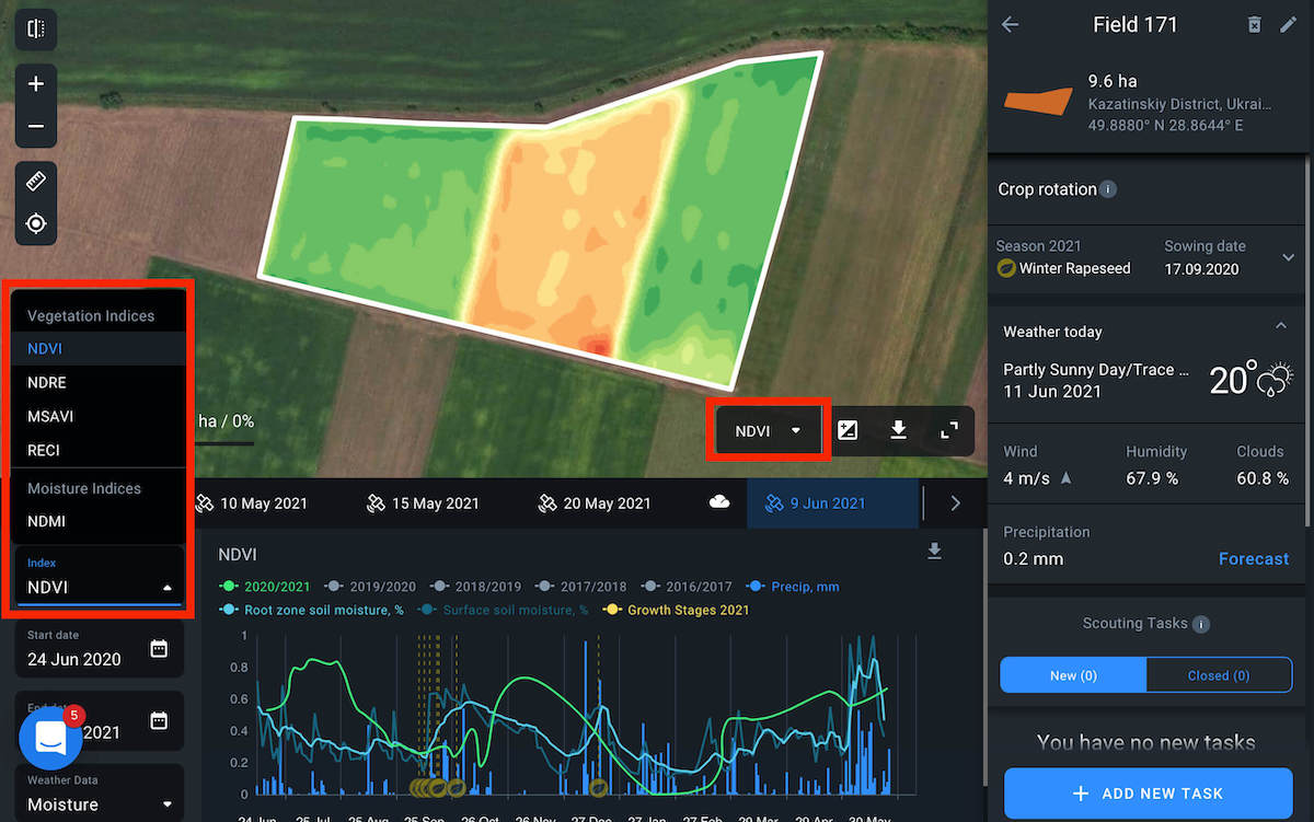 available vegetation indices