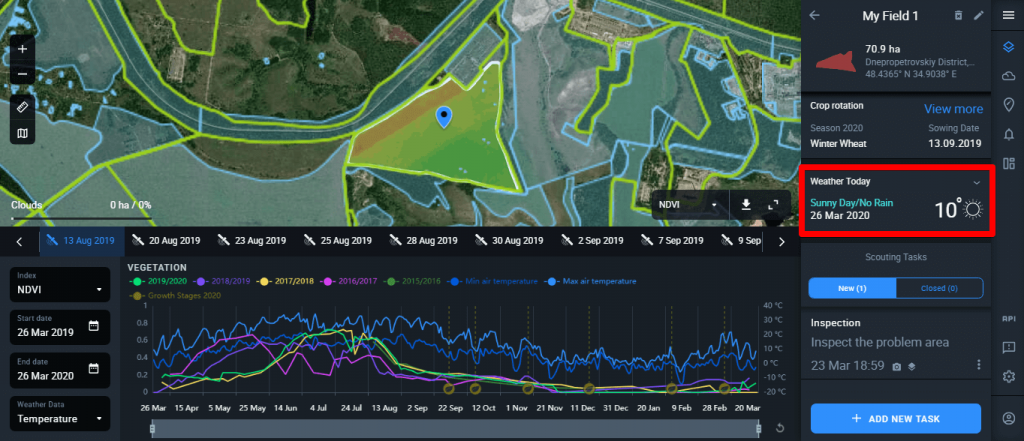 Weather analytics – an invaluable farmer’s tool – EARTH OBSERVING SYSTEM