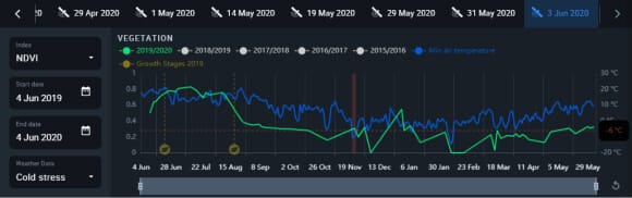 gráfico para controle de temperatura mínima do ar no aplicativo de EOSDA Crop Monitoring