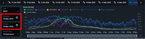 setting the date range for vegetation index curves to display on EOSDA Crop Monitoring