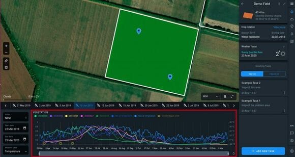 standard chart after loading EOSDA Crop Monitoring page