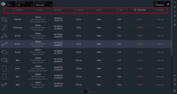 characteristics of CM Notification Manager