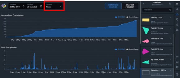 how to add the 5 years average curve