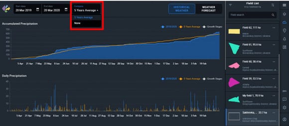 select a 5 years average curve