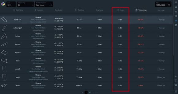 Index filter in Notification Manager on EOSDA Crop Monitoring