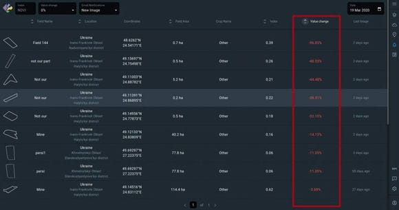 View Change filter in Notification Manager on EOSDA Crop Monitoring