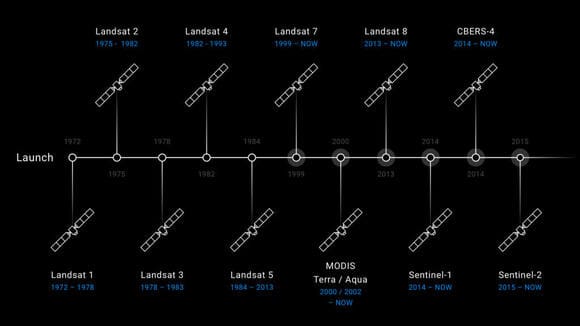 Historical Satellite Images Of My House 2024 Schedule 1