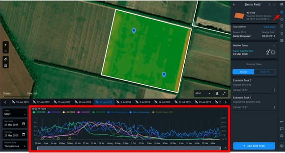 standard chart at the bottom of EOSDA Crop Monitoring interface