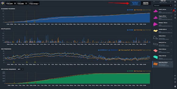 historical weather data curves on EOSDA Crop Monitoring
