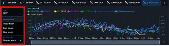 weather data curves on EOSDA Crop Monitoring