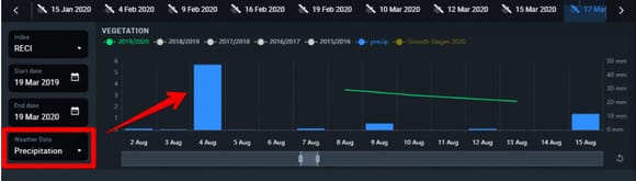 zooming date range to get more precision data from weather charts on EOSDA Crop Monitoring