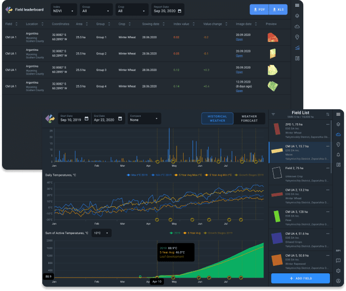 Customers’ field state monitoring