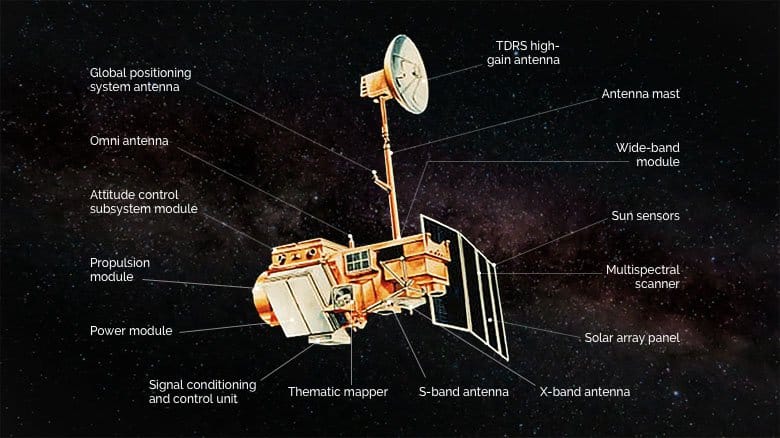 Landsat 4 (MMS): Satellite Imagery, Overview, & Characteristics