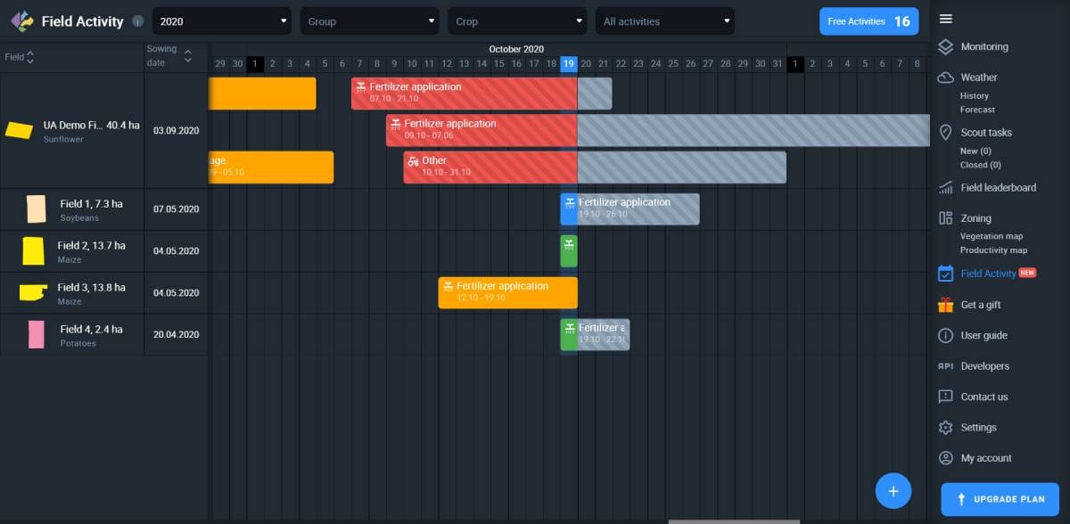 activities are assigned different colors according to their completion status