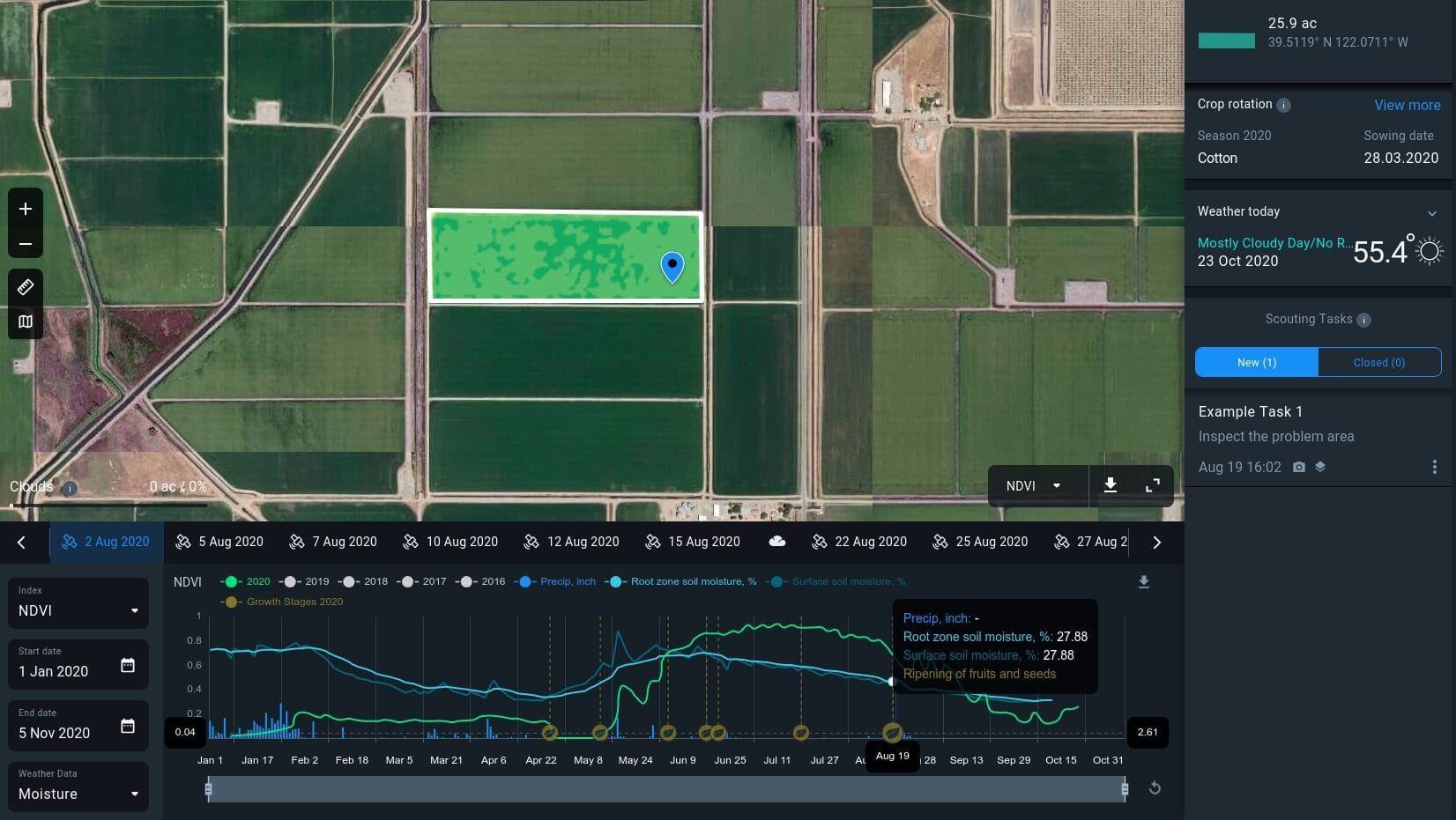 Crop Yield: Increased Productivity With Precision Technologies