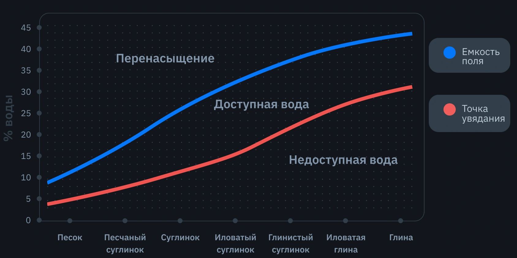 Влажность Почвы: Особенности Измерения и Мониторинга