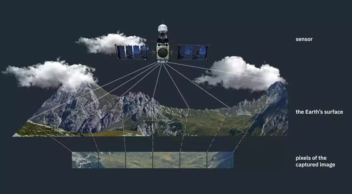 scheme of geometric correction