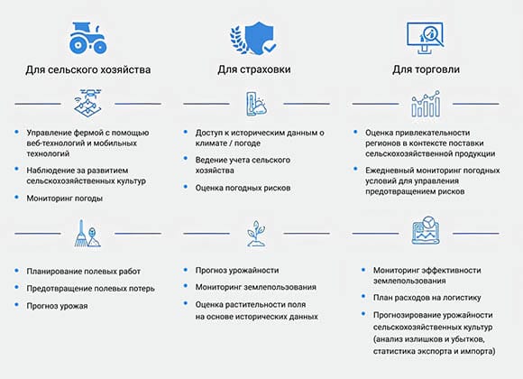 чем полезен EOSDA Crop Monitoring для фермеров, страховщиков и трейдеров