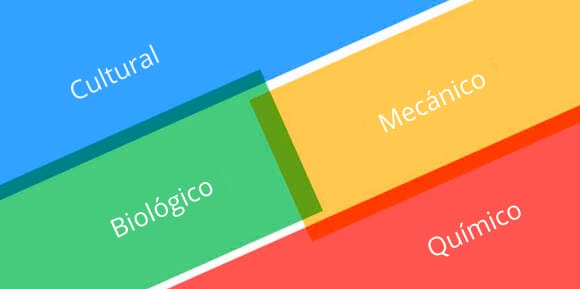 métodos de control