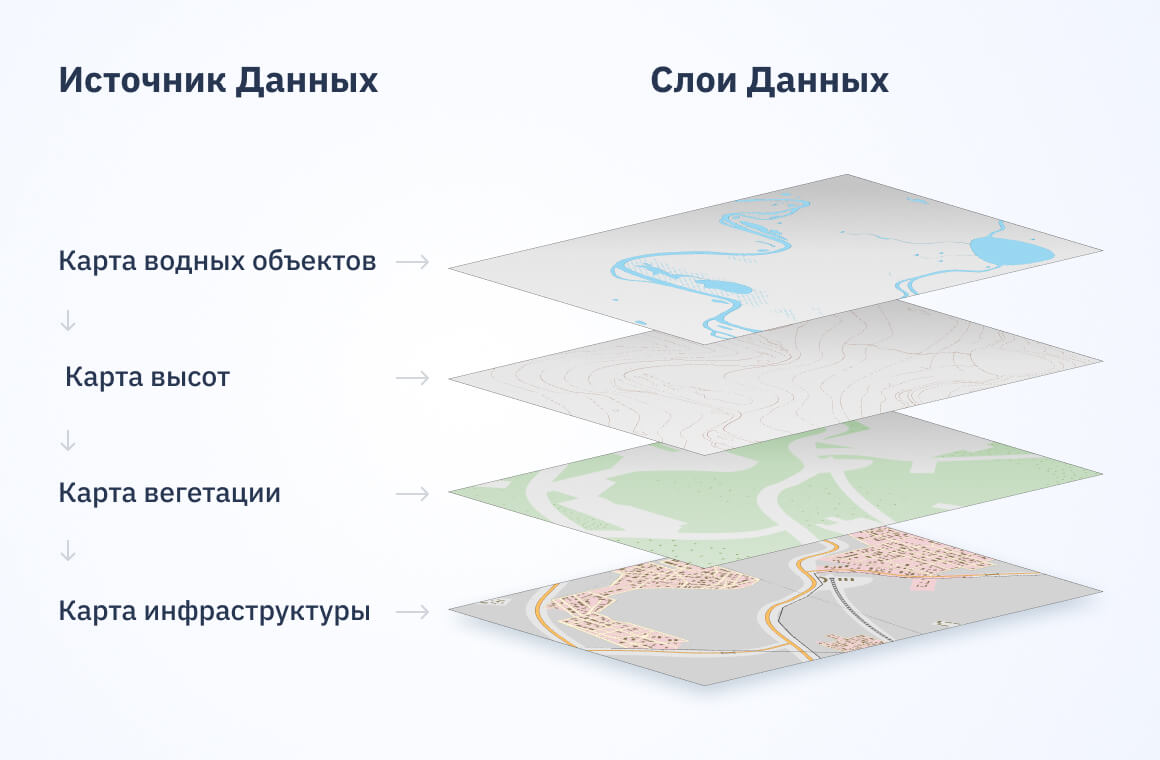 слои ГИС карты