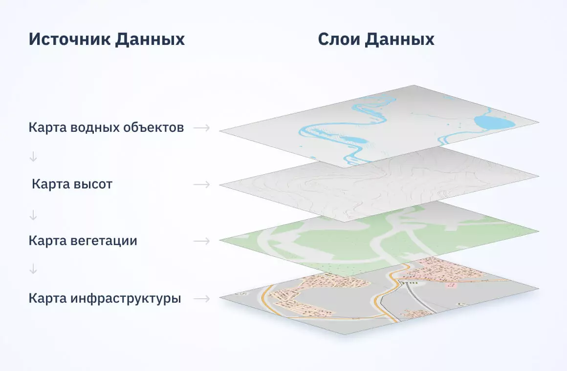 ГИС Карта: Разные Виды Гео-картирования и Их Применение