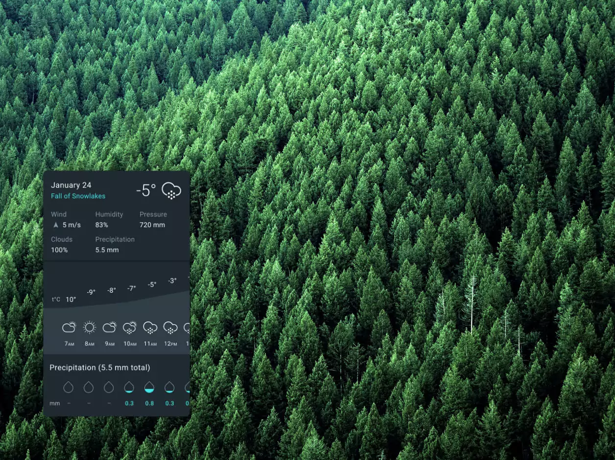 thermal anomalies in app