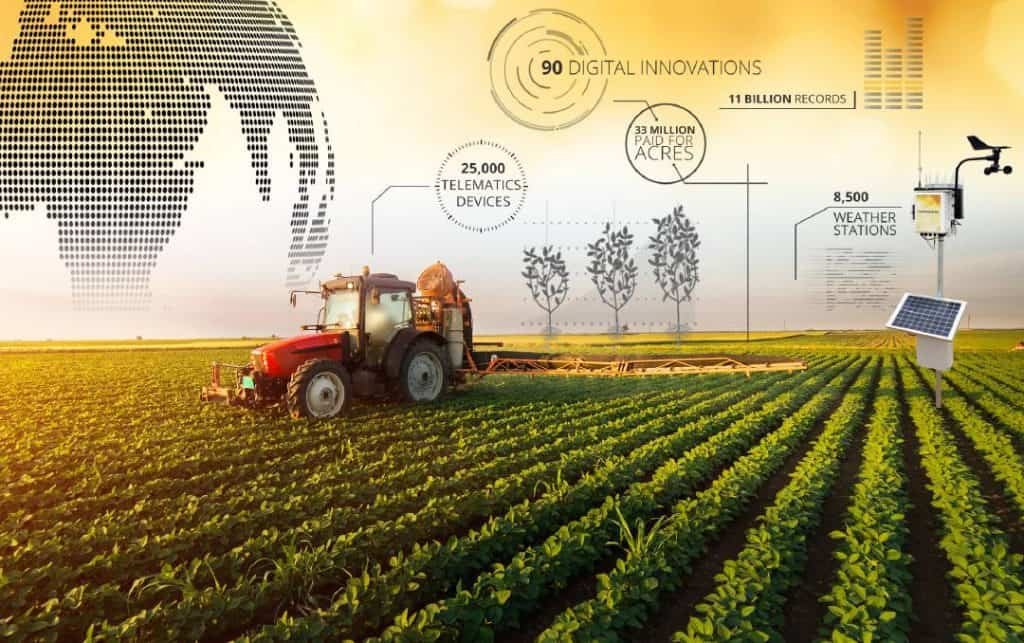 The Impact Of Big Data In Agriculture