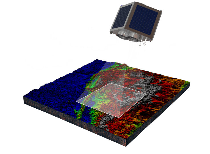 ecossistema de satélite para análise de dados eficaz