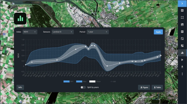 time series analysis of Landsat data