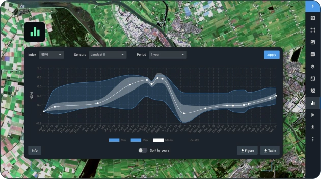 time series analysis of Landsat data