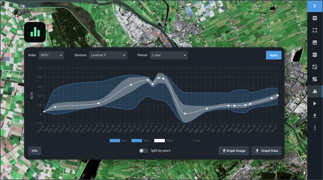 time series analysis of Landsat 9 data