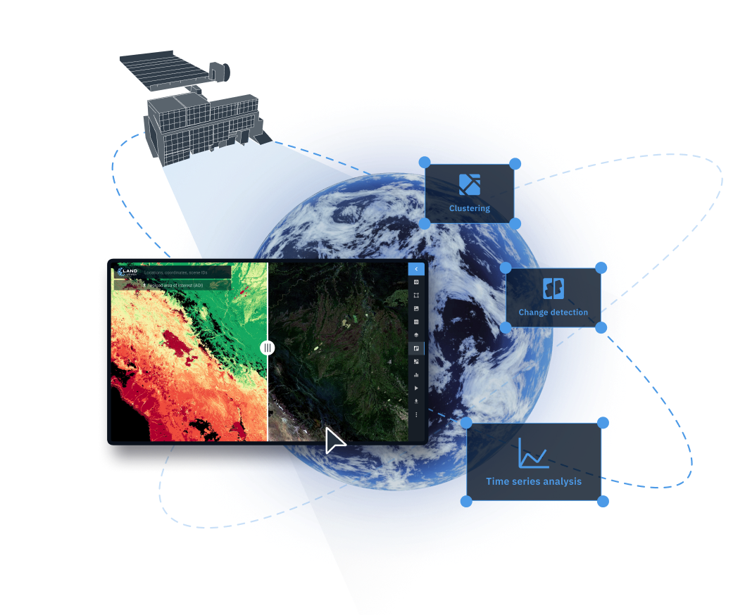 daily MODIS satellite images