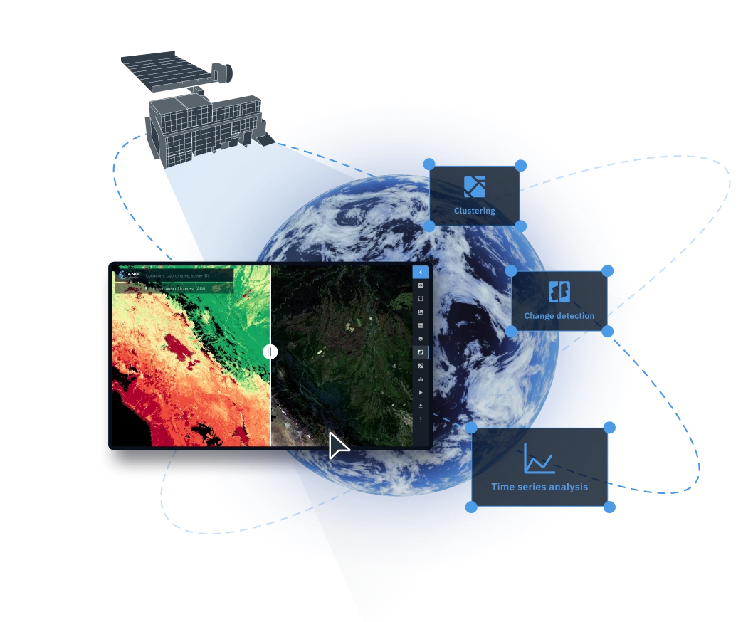 daily MODIS satellite images