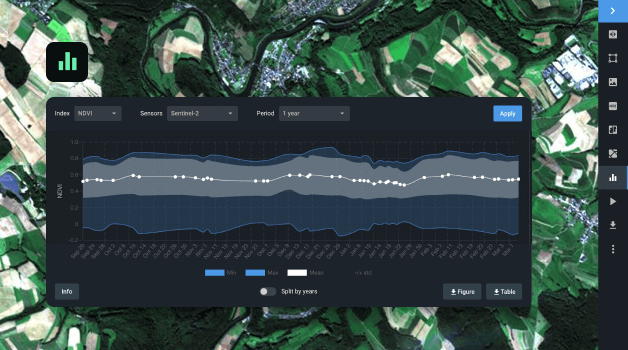 time series analysis of Sentinel-2 data