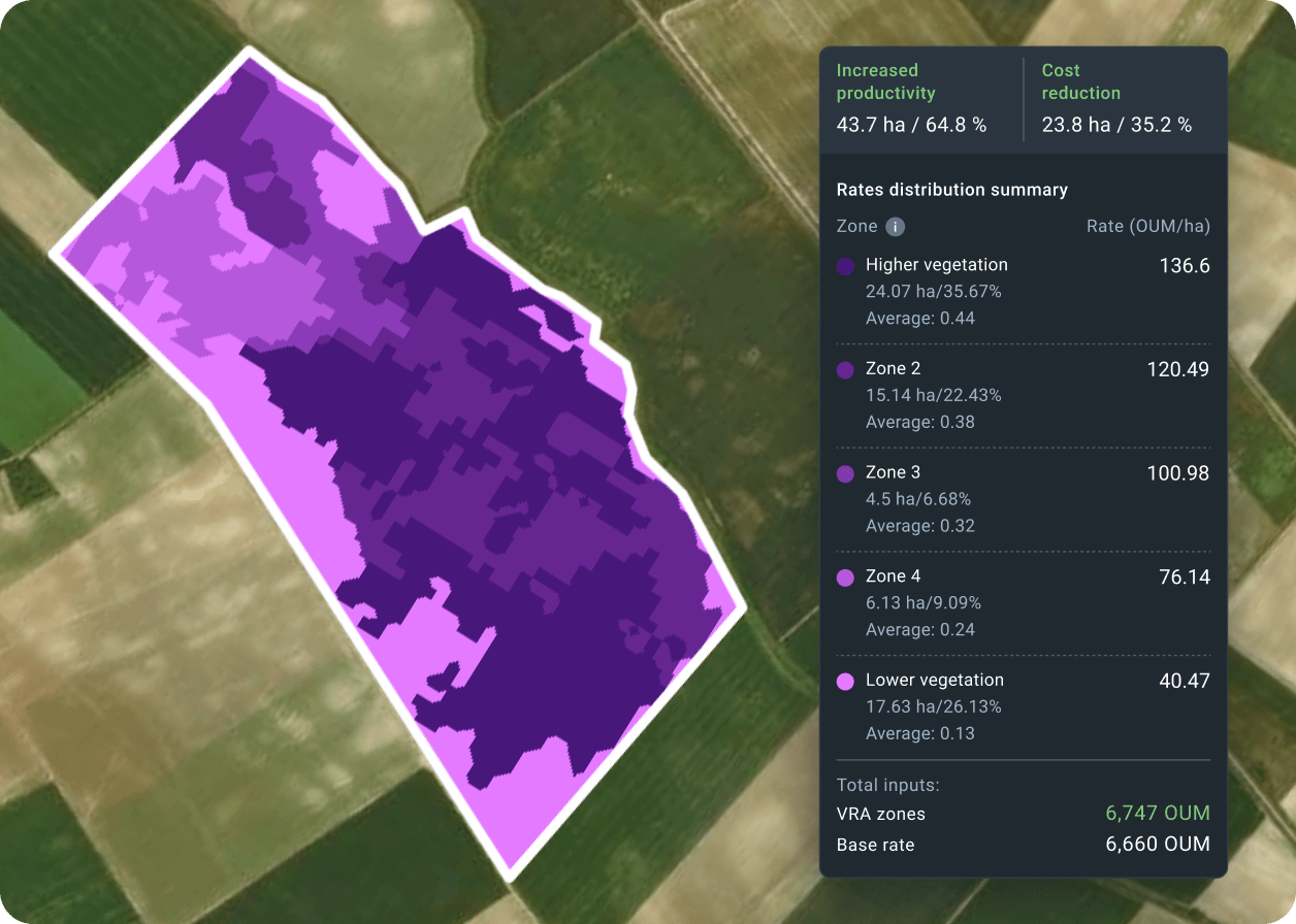 detecting early water stress using NDMI during drought