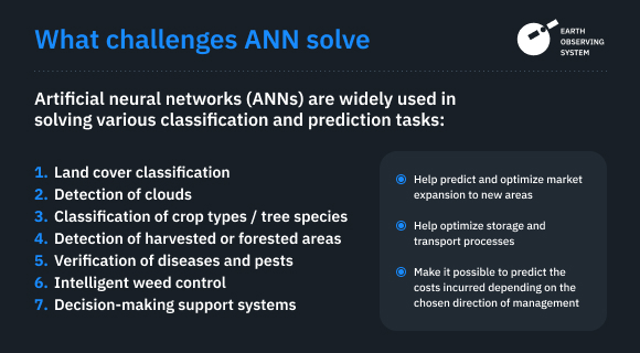 challenges solved by ANN