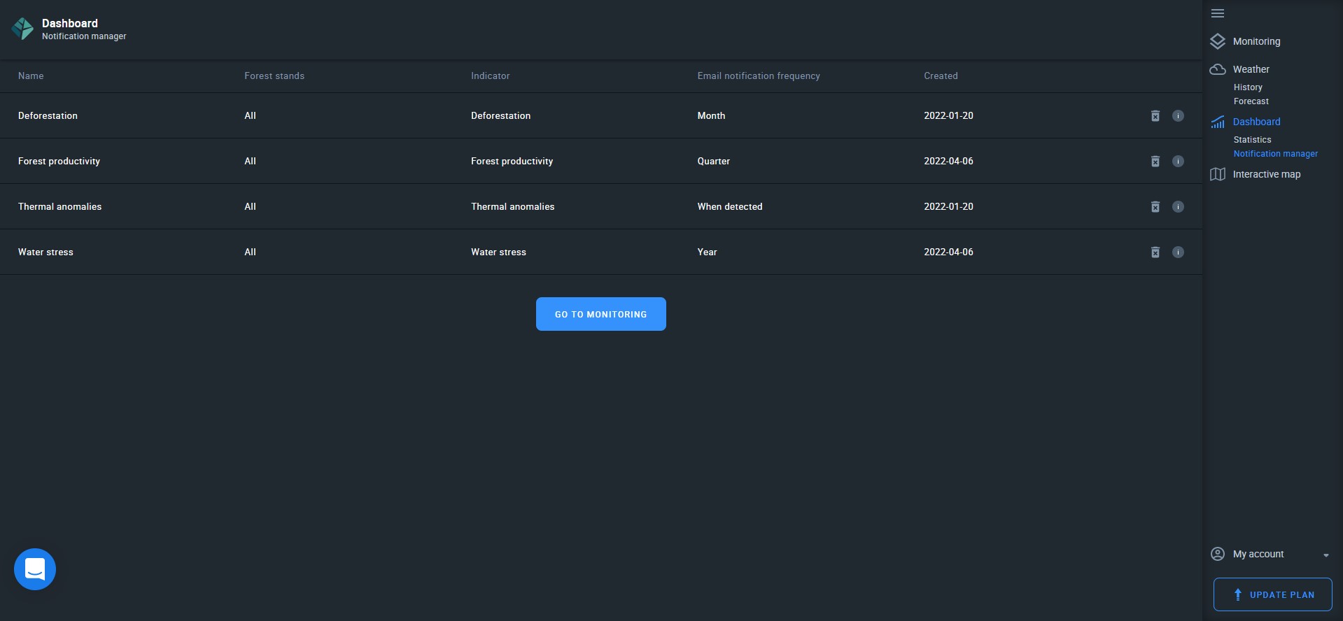 notification manager on EOSDA Forest Monitoring