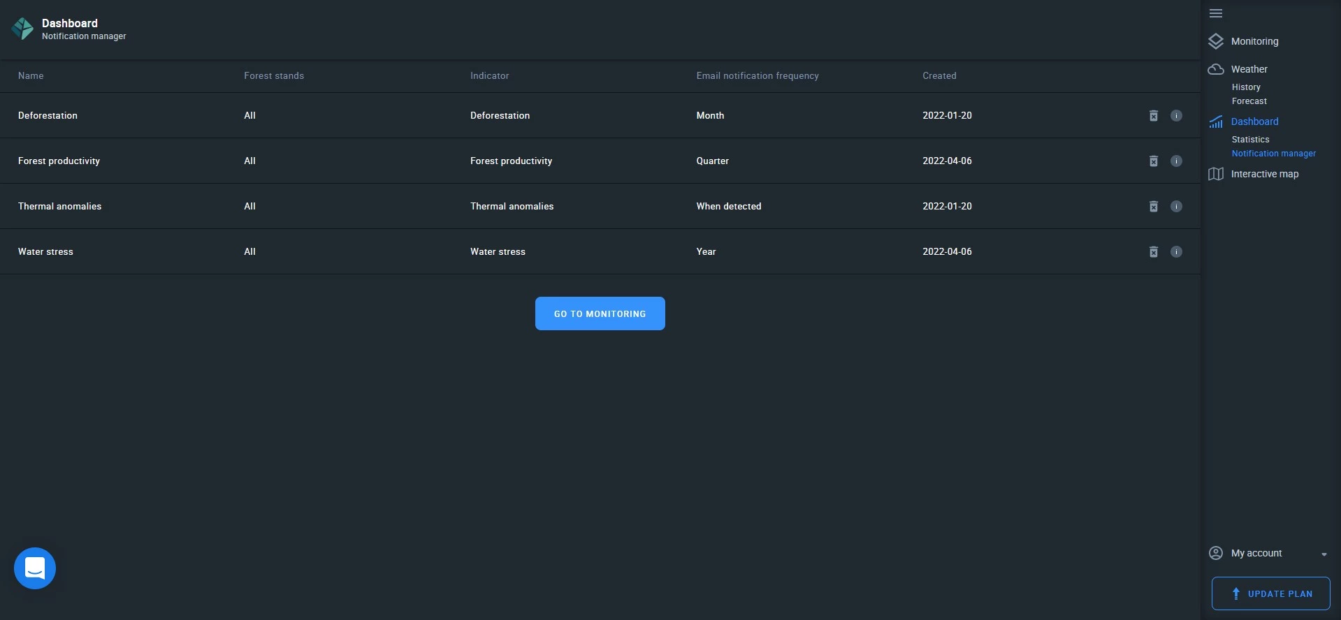 notification manager on EOSDA Forest Monitoring