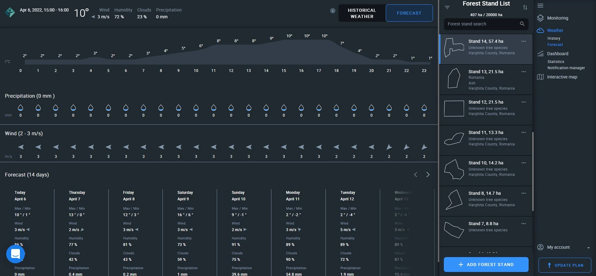 weather forecast on EOSDA Forest Monitoring
