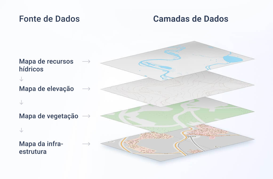 camadas do mapa SIG