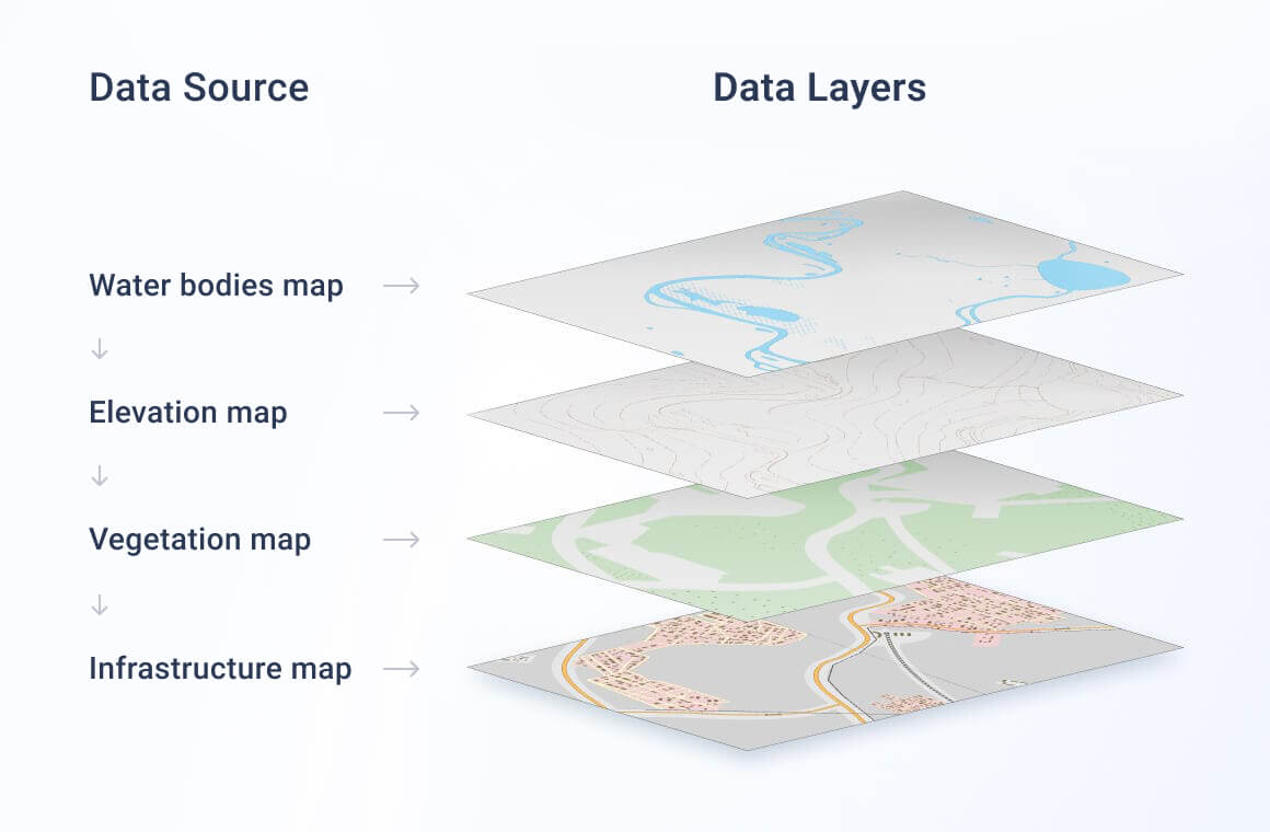 camadas de mapa GIS